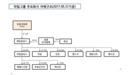 하림그룹, 글로벌 애그리푸드 기업 도약 본격화