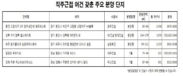 분양시장 스테디셀러 직주근접 아파트 인기