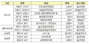 서울, 경기 등 노후청사 복합개발 사업지 11곳 선정 