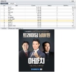 [트레이딩넘버원] 해외선물 실전투자대회 다크호스 멘토팀 아파치사단