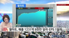 [해외증시] 뉴욕증시 3대 지수 상승...나스닥 사상 최고