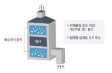 현대重, 배기가스 세정설비 자체개발 성공
