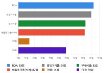 이오테크닉스, 전일 대비 약 4% 상승한 107,500원 기록