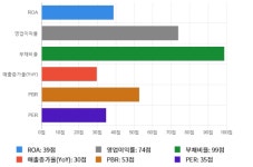 씨티엘, 전일 대비 약 3% 상승한 4,800원 기록