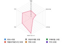 도이치모터스, 전일 대비 약 6% 상승한 6,830원