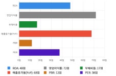 구인증_갤럭시아_4 | 갤럭시아컴즈, 5거래일 연속 상승... 전일 대비 4% 상승