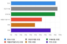 경동제약자동판매기 | 경동제약, 5거래일 연속 상승... 전일 대비 1% 상승