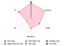 대한약품, 전일 대비 약 5% 상승한 44,000원