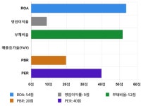 우정비에스씨, 5거래일 연속 상승... 전일 대비 1% 상승