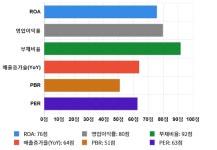 타이거일렉, 전일 대비 약 4% 상승한 6,270원