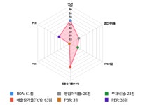 옴니텔, 전일 대비 약 3% 상승한 7,360원