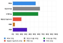 원풍물산, 전일 대비 약 3% 상승한 4,140원