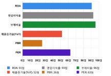 세운메디칼, 52주 신고가 경신... 전일 대비 13% 상승