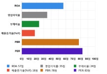 광진윈텍, 5거래일 연속 상승... 전일 대비 1% 상승
