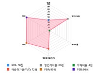 다우데이타-이투유 | 다우데이타, 전일 대비 약 3% 상승한 15,050원