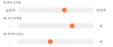 비츠로테크, 5거래일 연속 상승... 전일 대비 1% 상승