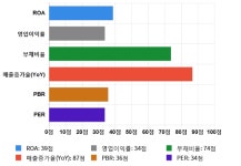 푸른기술, 전일 대비 약 -6% 하락한 5,580원