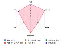 한국토지신탁, 전일 대비 약 -5% 하락한 3,020원