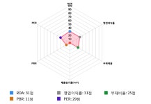 제일약품, 전일 대비 약 -7% 하락한 64,200원