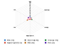 중앙오션, 전일 대비 약 -6% 하락한 3,080원
