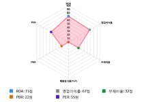 서진시스템, 전일 대비 약 -3% 하락한 37,300원