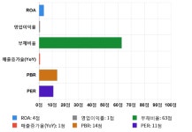엔에스엔, 전일 대비 약 -3% 하락한 3,390원