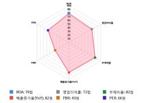 코콤북부광역센터 | 코콤, 5거래일 연속 상승... 전일 대비 2% 상승