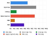 갤럭시아컴즈, 전일 대비 약 4% 상승한 4,905원