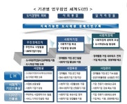 국토부, 도시재생에 사회적 경제 접목