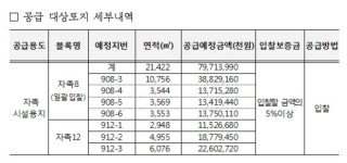 LH, 미사강변도시 내 자족시설용지 7필지 공급