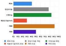 영풍정밀, 전일 대비 약 4% 상승한 8,500원