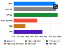 세운메디칼, 5거래일 연속 상승... 전일 대비 3% 상승