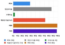 다우데이타, 전일 대비 약 -5% 하락한 13,150원