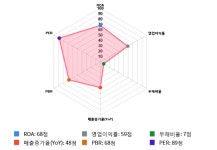 삼보모터스, 전일 대비 약 -6% 하락한 11,600원