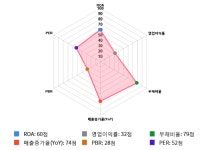 에이디테크놀로지, 전일 대비 약 -3% 하락한 8,180원