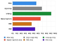경동제약자동판매기 | 경동제약, 5거래일 연속 상승... 전일 대비 1% 상승