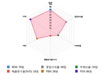 다산네트웍스, 전일 대비 약 3% 상승한 6,400원