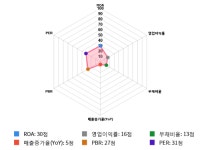 중앙오션, 전일 대비 약 -3% 하락한 5,010원