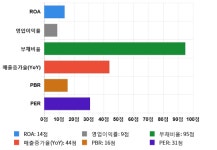뉴바이오텍(4종) | 바이오제네틱스, 전일 대비 약 -5% 하락한 15,650원