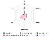 메타바이오메드, 전일 대비 약 -6% 하락한 5,490원