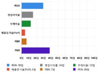 중앙오션, 전일 대비 약 -3% 하락한 5,300원