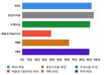 조선선재, 52주 신고가 경신... 전일 대비 14% 상승
