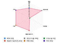 다우데이타, 전일 대비 약 -3% 하락한 12,200원