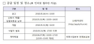 LH, 이천마장지구 일반상업·근생용지 29필지 공급