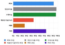 함께하는 유래 디에이치피코리아 | 디에이치피코리아, 전일 대비 약 -5% 하락한 14,100원