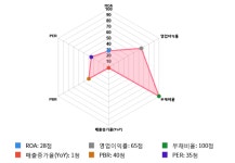 넥스턴, 전일 대비 약 6% 상승한 14,000원