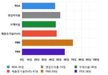 태경산업, -10% 하락... 전일 보다 730원 내린 6,440원