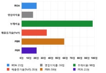 서산, -10% 하락... 전일 보다 580원 내린 5,020원