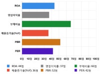 씨유메디칼, 전일 대비 약 9% 상승한 3,780원