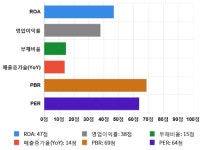 삼기오토모티브, 전일 대비 약 4% 상승한 3,545원